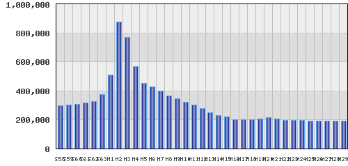 graph