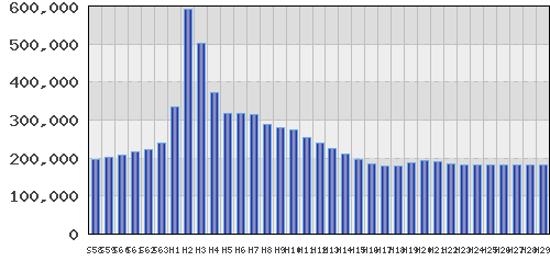 graph