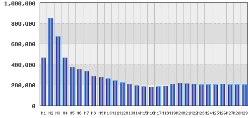 graph