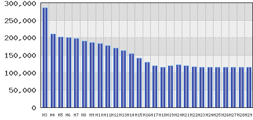 graph