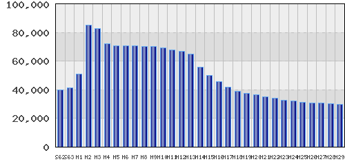graph