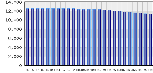 graph