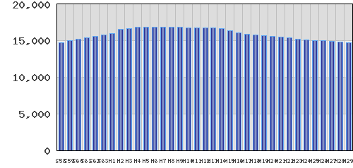 graph