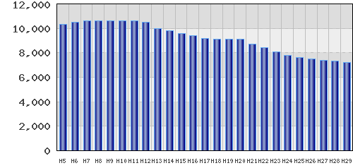 graph