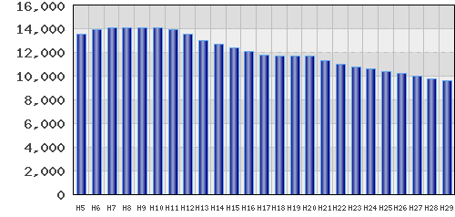 graph