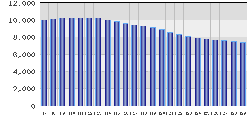 graph