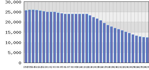 graph