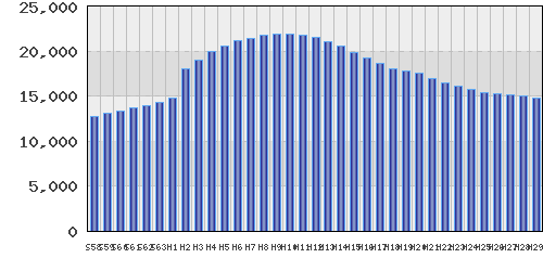 graph