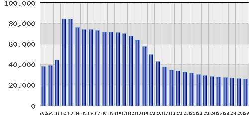 graph