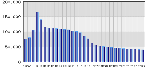 graph