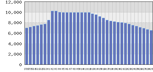 graph
