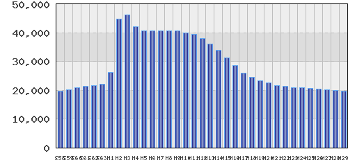 graph