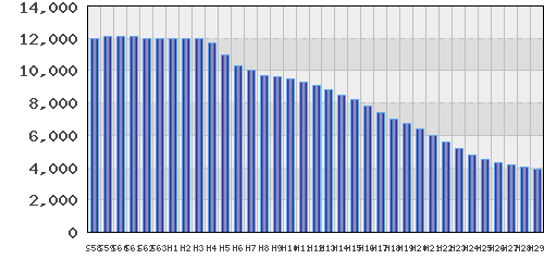 graph
