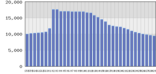 graph