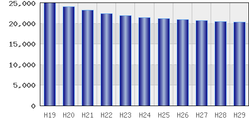 graph