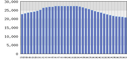 graph