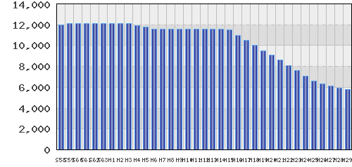 graph