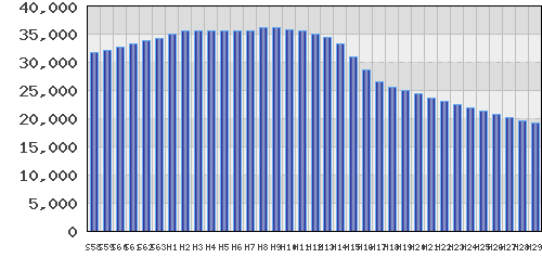 graph