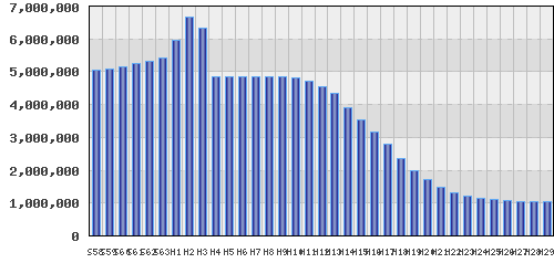 graph