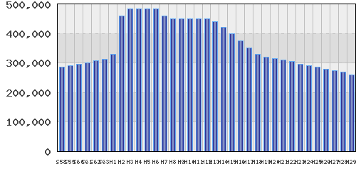 graph