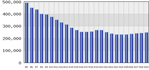 graph