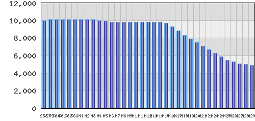 graph
