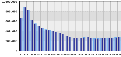 graph