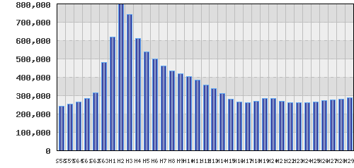 graph
