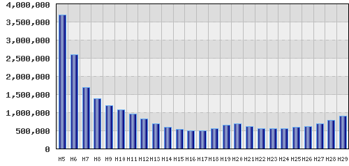graph