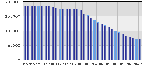 graph