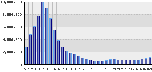 graph