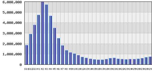 graph