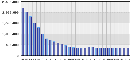 graph