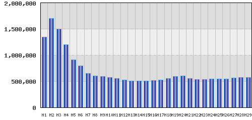 graph