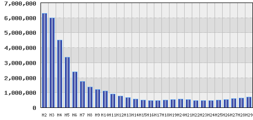 graph