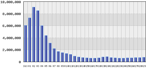 graph