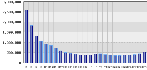 graph