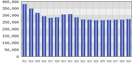 graph