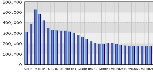 graph