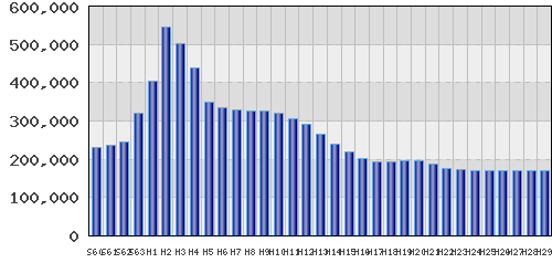 graph