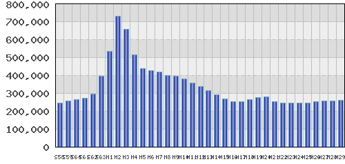 graph
