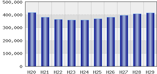 graph