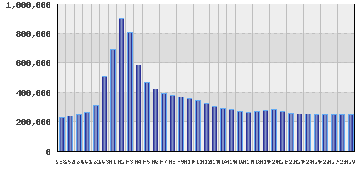 graph