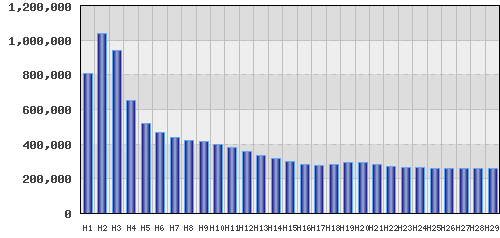 graph