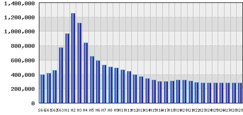 graph