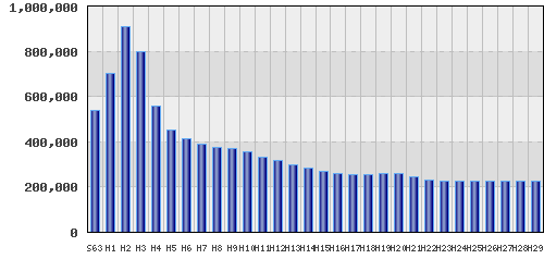 graph