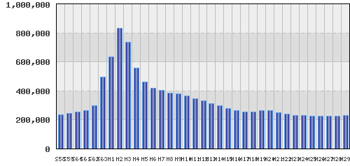 graph