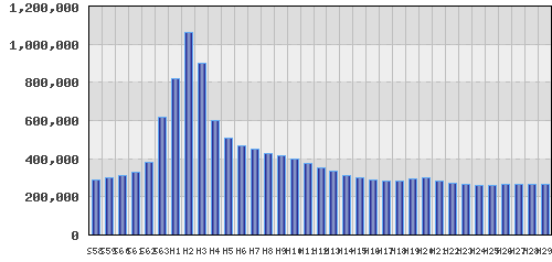 graph
