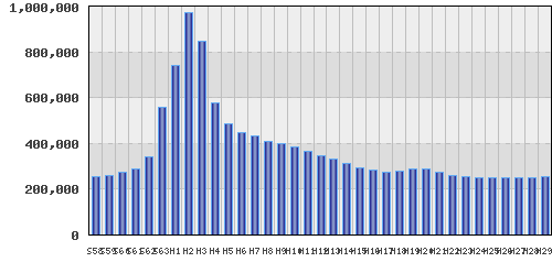 graph