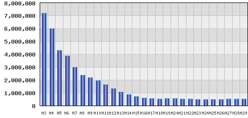 graph